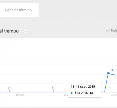 Herramientas de Google para el Revenue Management - eRevenue Masters Herramientas de Google para el Revenue Management - eRevenue Masters