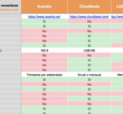 Guía comparativa completa de PMS para hoteles 2021 - eRevenue Masters Guía comparativa completa de PMS para hoteles 2021 - eRevenue Masters