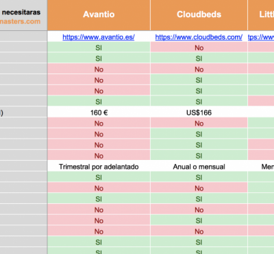 Guía comparativa completa de PMS  para hoteles 2021 - eRevenue Masters